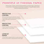 Ulumen™ Premium Sticker Paper Pack